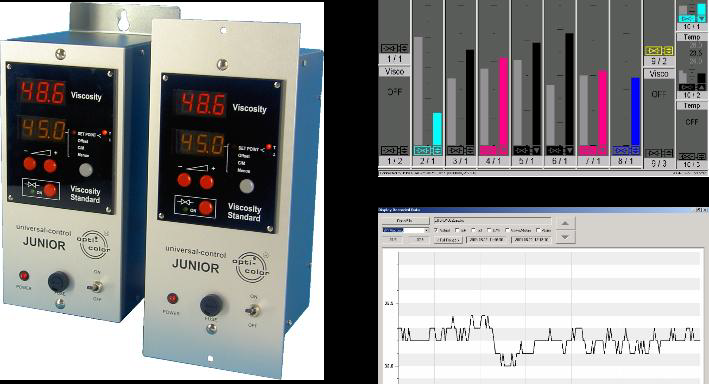 Viscosity control and evaluation